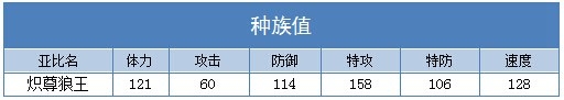奥拉星炽尊狼王种族值解析