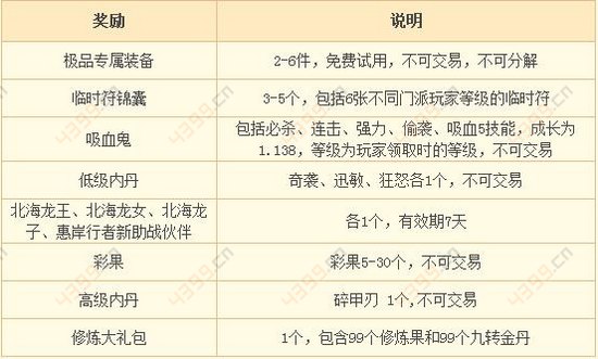 梦幻西游手游老玩家回归活动奖励