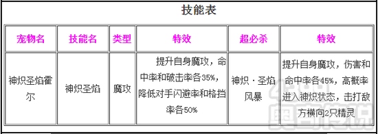 奥奇传说神炽圣焰霍尔解析 技能