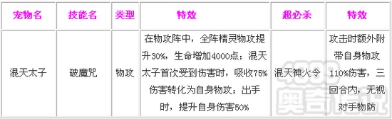 奥奇传说混天太子解析 技能