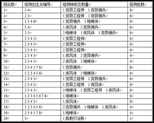 生死狙击挑战模式