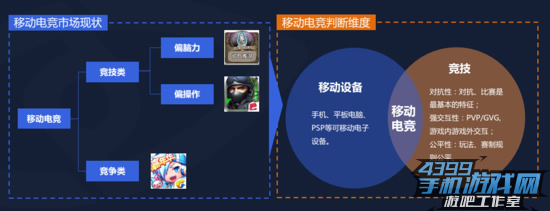 移动电竞专题报告1