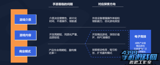 移动电竞专题报告2