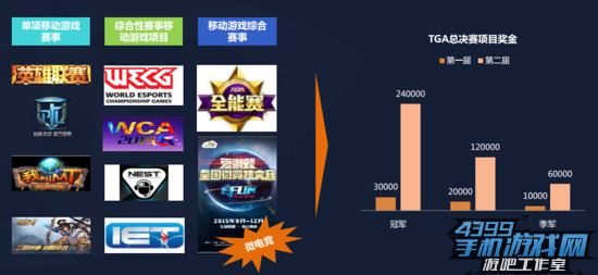 移动电竞专题报告8