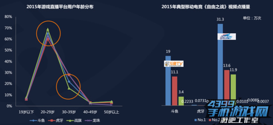 移动电竞专题报告9