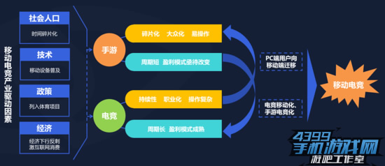 移动电竞专题报告3