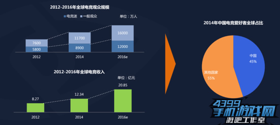 移动电竞专题报告4