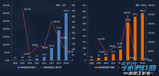 移动电竞专题报告5