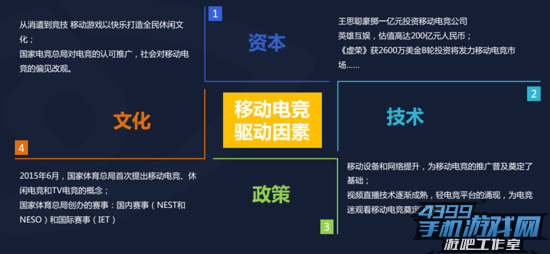 移动电竞专题报告6