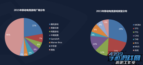 移动电竞专题报告7