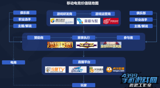 移动电竞专题报告10