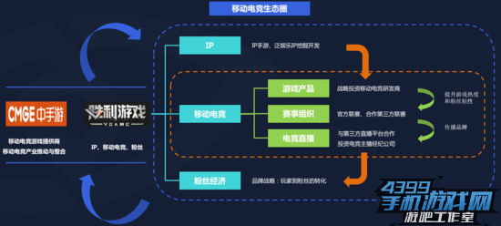 移动电竞专题报告12