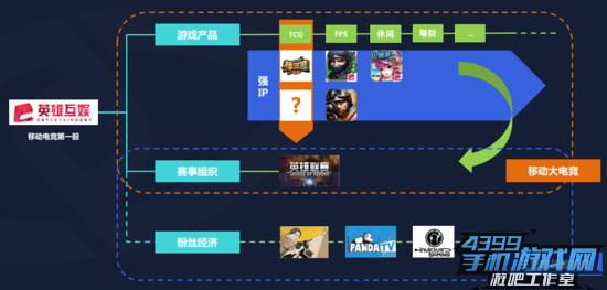 移动电竞专题报告13