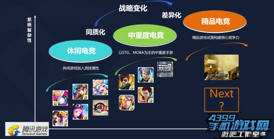 移动电竞专题报告14