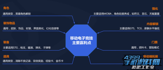 移动电竞专题报告15