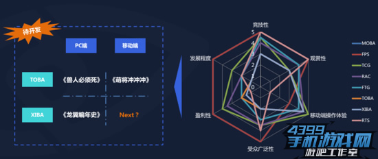 移动电竞专题报告16