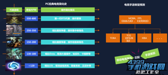 移动电竞专题报告17