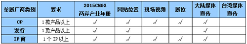 【中国台湾】厂商类别及免费资源