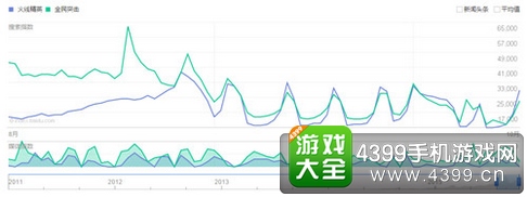 火线精英手机版