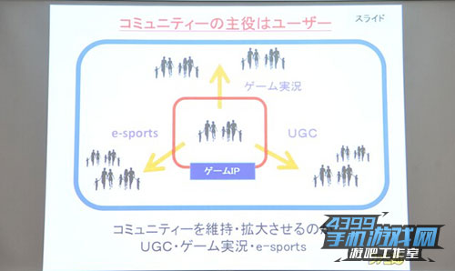 社区化运营很重要
