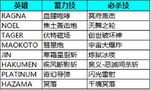 苍翼之刃英雄技