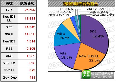 10.12-10.18日本游戏销量统计 本周MC销量Top20
