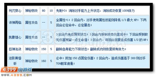 赛尔号凯撒奥拉夫怎么配招