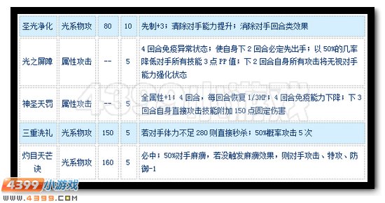 赛尔号神武圣皇怎么配招