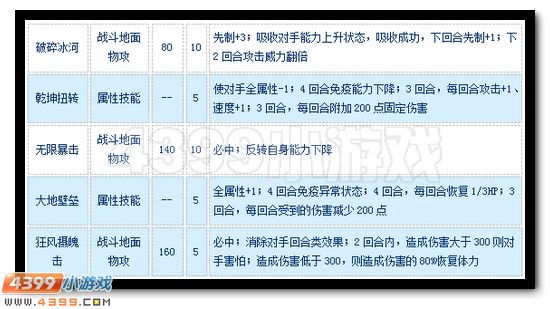 赛尔号佐伊尔怎么配招