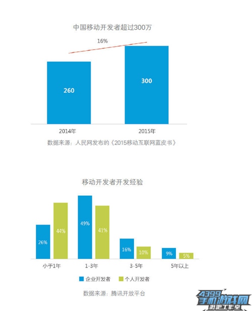 腾讯白皮书1