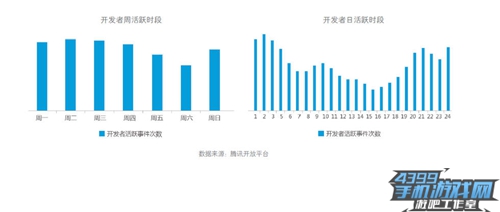 腾讯白皮书2