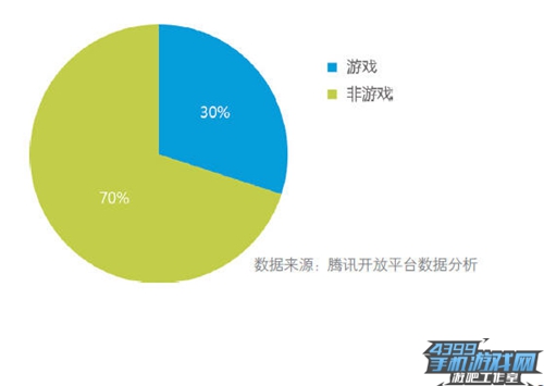 腾讯白皮书5