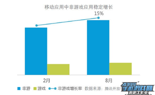 腾讯白皮书6