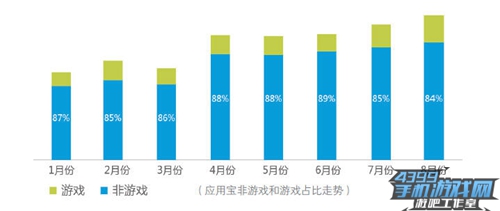 腾讯白皮书14