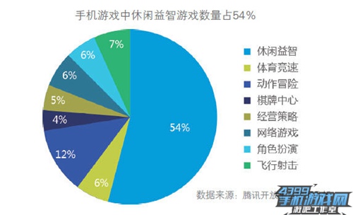 腾讯白皮书7