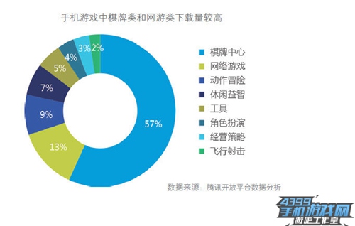 腾讯白皮书8