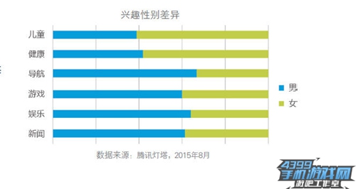 腾讯白皮书9