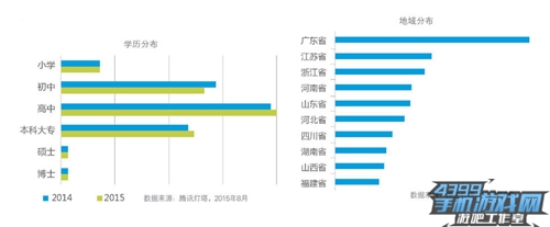 腾讯白皮书10