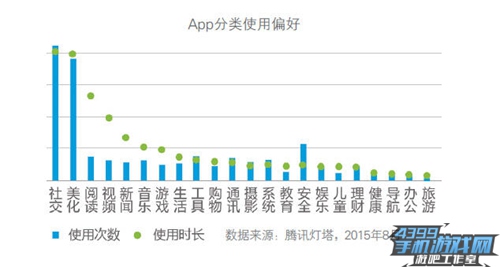 腾讯白皮书11