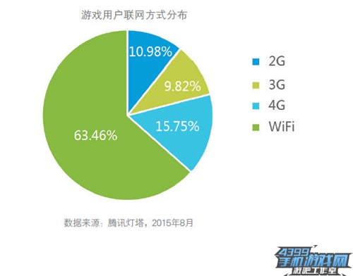 腾讯白皮书12