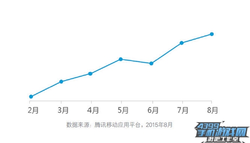 腾讯白皮书13