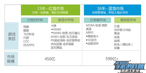 腾讯白皮书16