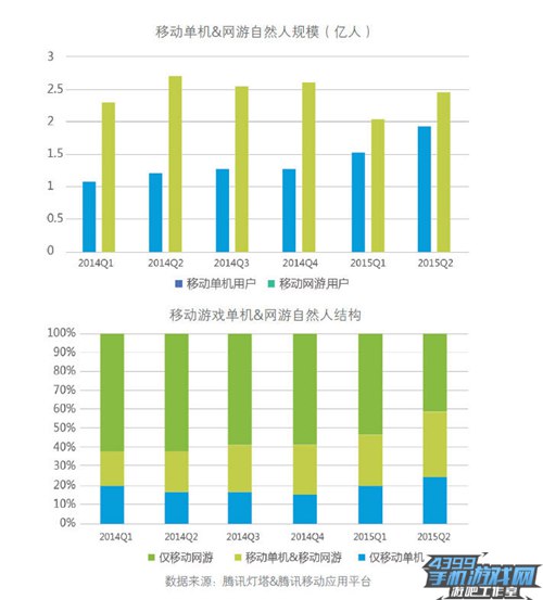 腾讯白皮书17