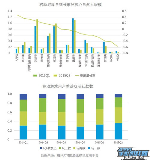 腾讯白皮书18