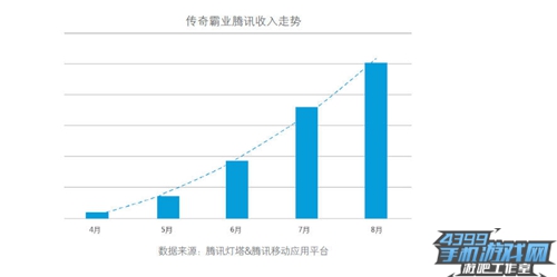 腾讯白皮书20