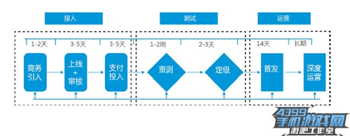 腾讯白皮书21