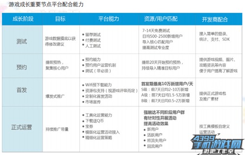 腾讯白皮书22