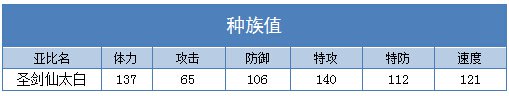 奥拉星圣剑仙太白种族值