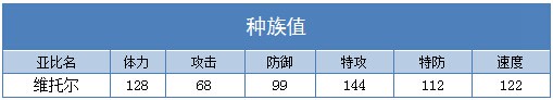 奥拉星维托尔种族值