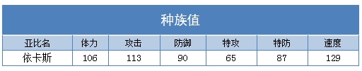 奥拉星依卡斯种族值